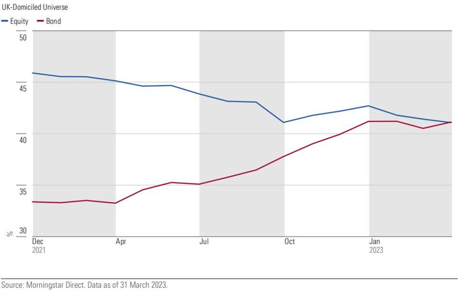 Multible Income Streams Time to Look at Multi-Asset Income Funds Again? | Morningstar UK