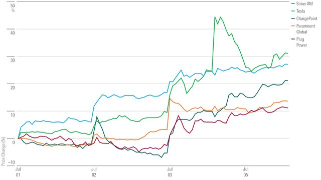 Markets Brief: Q2 Earnings Season Begins With the Banks | Morningstar