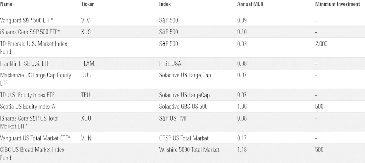 Which Index is Best for U.S. Equity Exposure? | Morningstar Canada