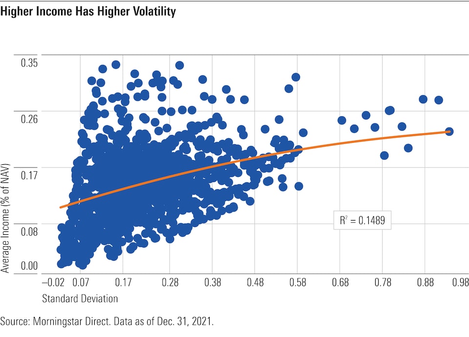 Income-Oriented Model Portfolios in 8 Charts | Morningstar