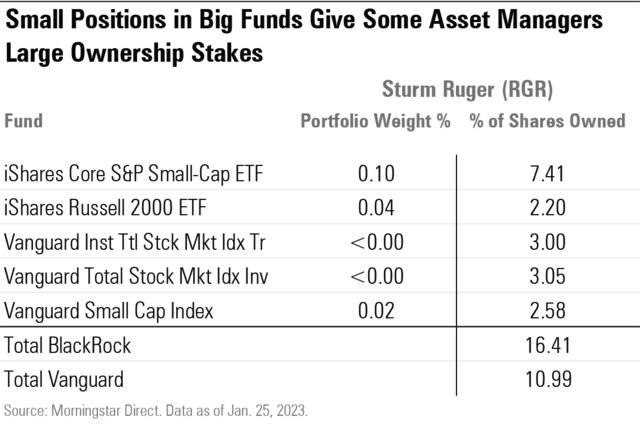 How to Find Gun Stocks in Your Fund Portfolios | Morningstar