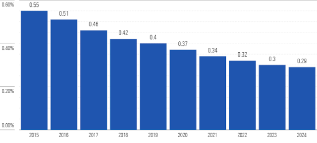 Target-Date Funds Have Delivered | Morningstar