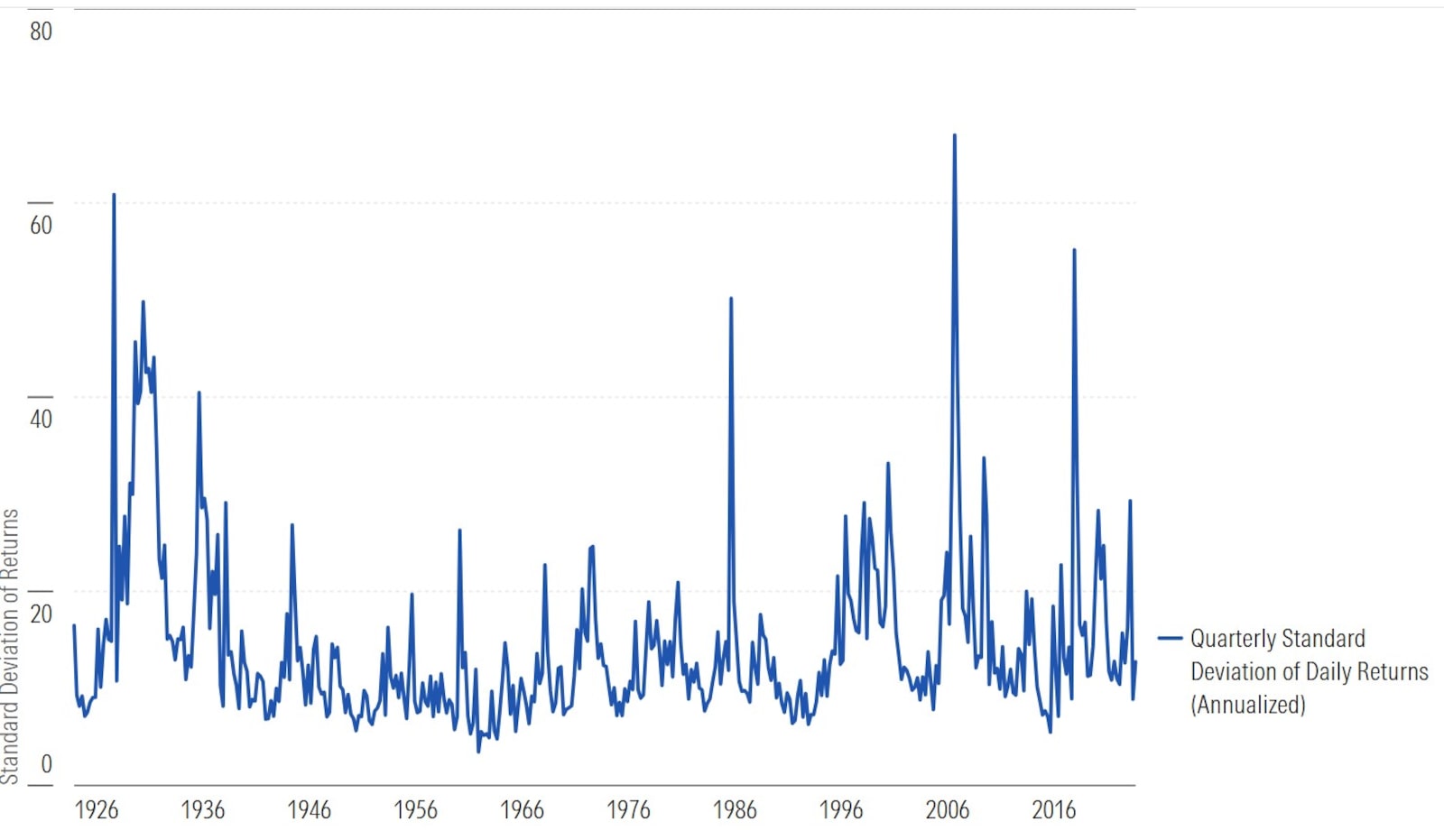 Has the Stock Market Really Been More Volatile Than Usual This Year ...
