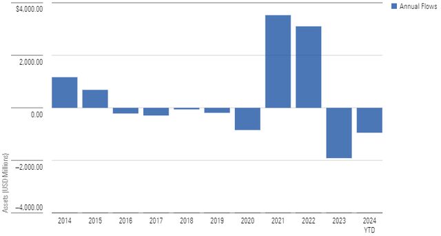 Are Diversified Real Asset Funds a Good Inflation Hedge? | Morningstar