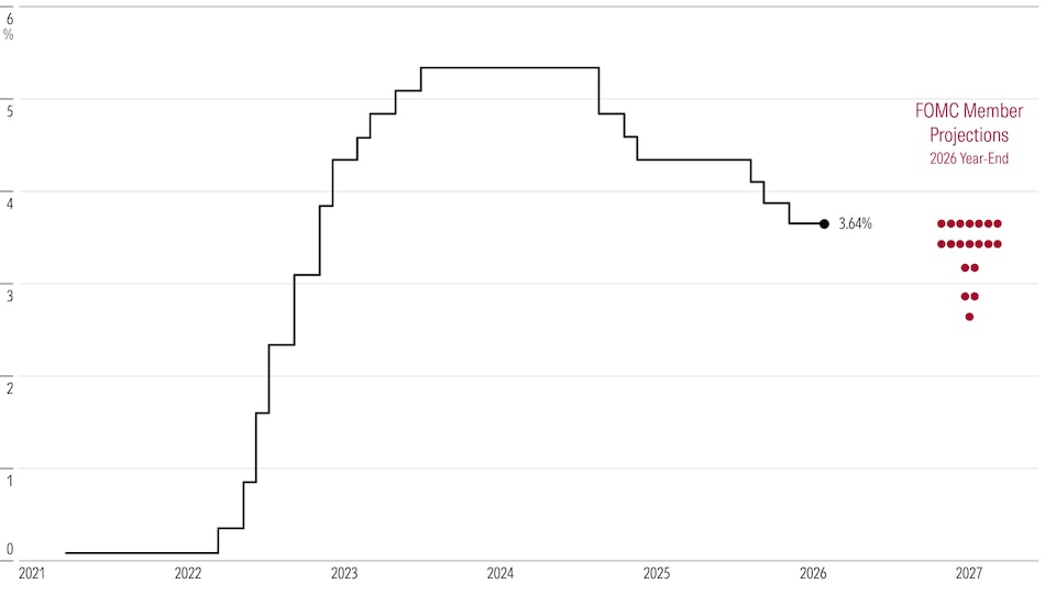 As Fed Holds Steady, Oil Spike Has 2026 Rate Cut Expectations Shrinking ...