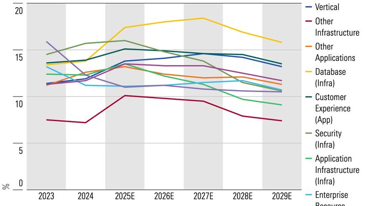 Good Software Coverage Software Industry Outlook: Where We See Growth and What’s Ahead for AI ...