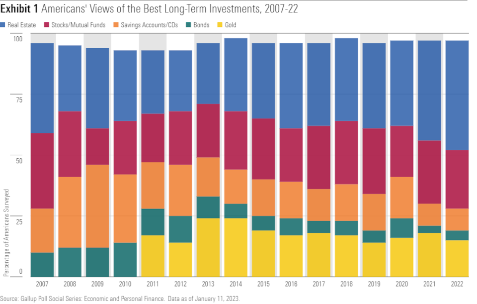 The Role of Real Estate Investments in a Portfolio | Morningstar