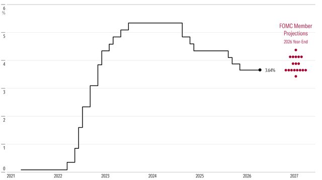 Will New US Fed Chair Kevin Warsh Raise Interest Rates This Year ...