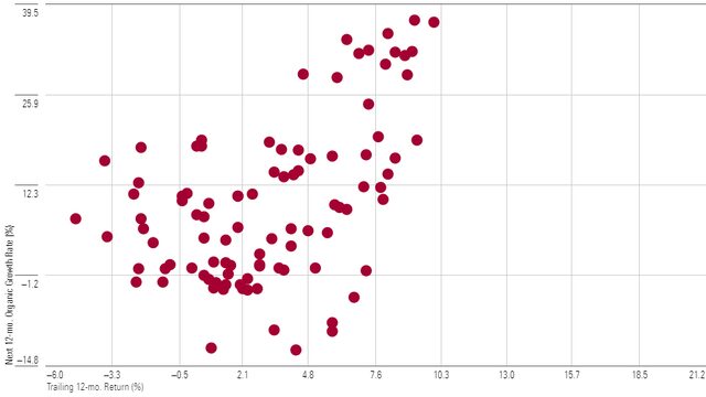 Are TIPS Funds a Good Inflation Hedge for the Long Term? | Morningstar