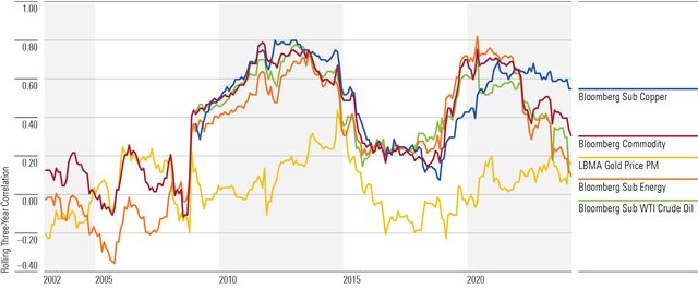 Top 10 Things to Know About Building a Diversified Portfolio | Morningstar