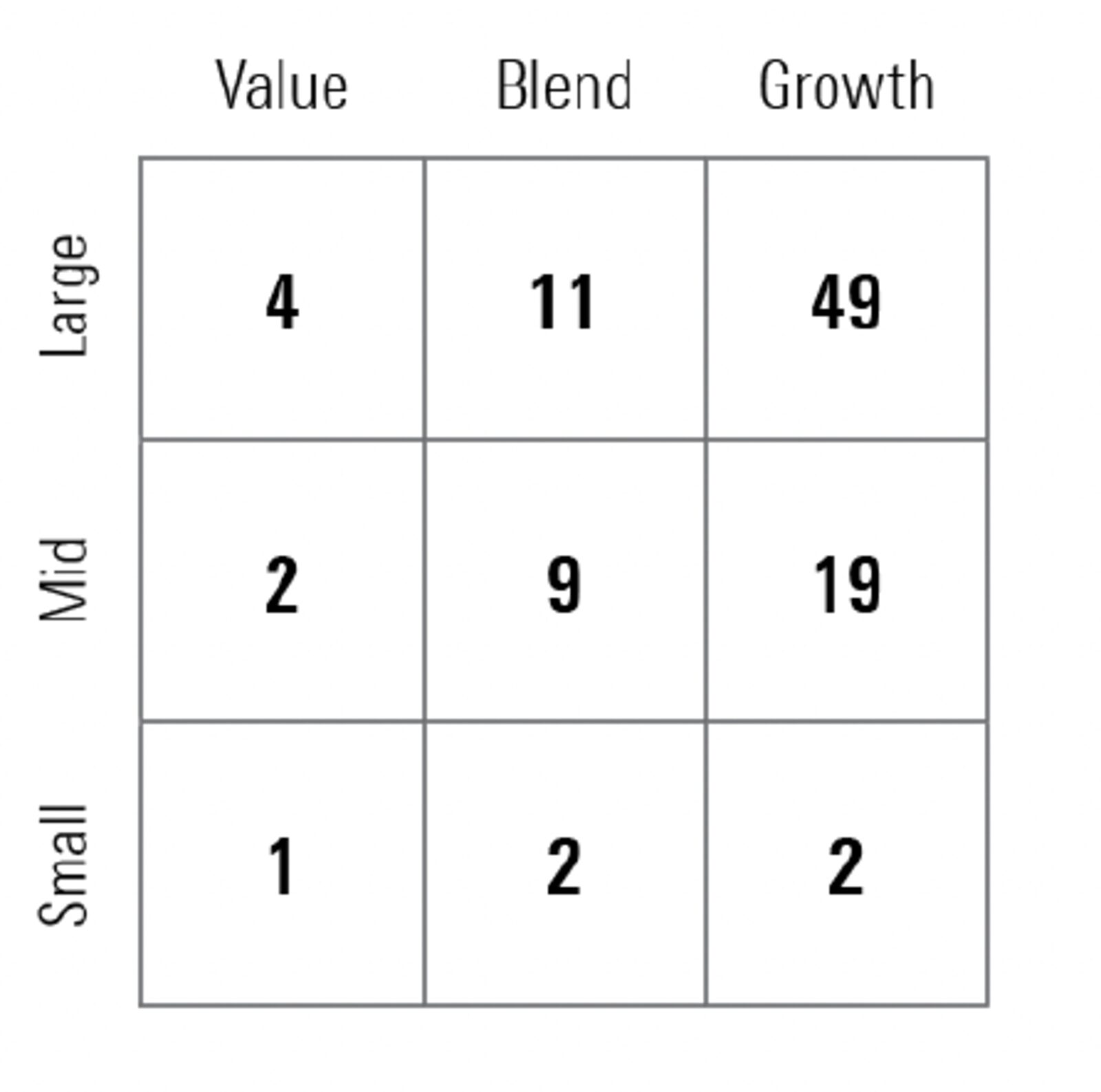 The Thematic Fund Landscape in 7 Charts | Morningstar