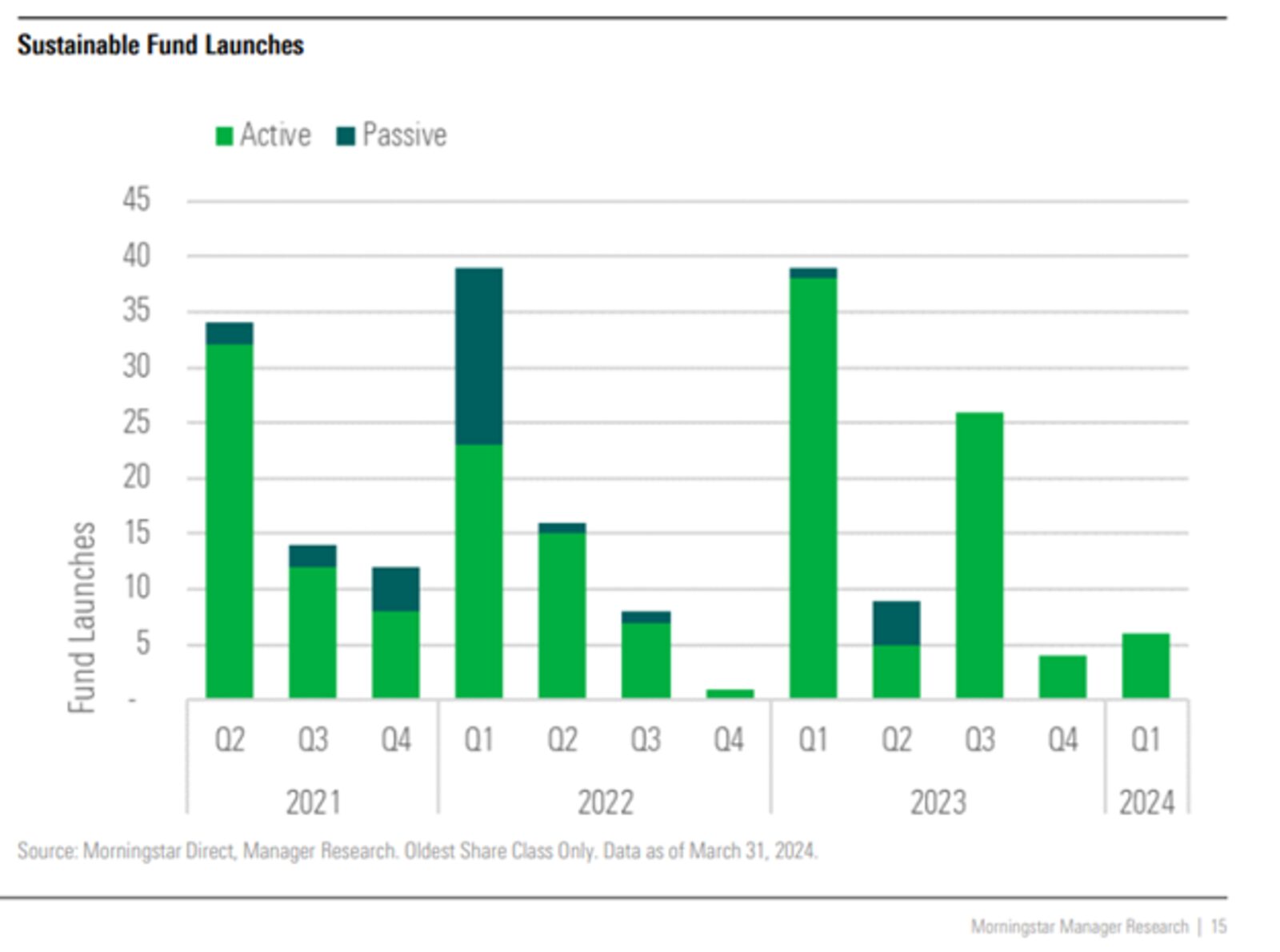 Canadian Sustainable Fixed Income Funds Reign Supreme: ESG Report ...