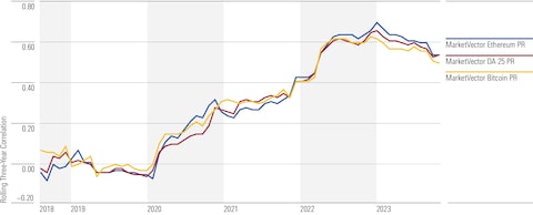 Top 10 Things to Know About Building a Diversified Portfolio | Morningstar