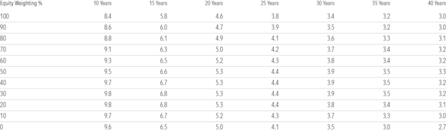 What’s a Safe Retirement Withdrawal Rate for 2026? | Morningstar