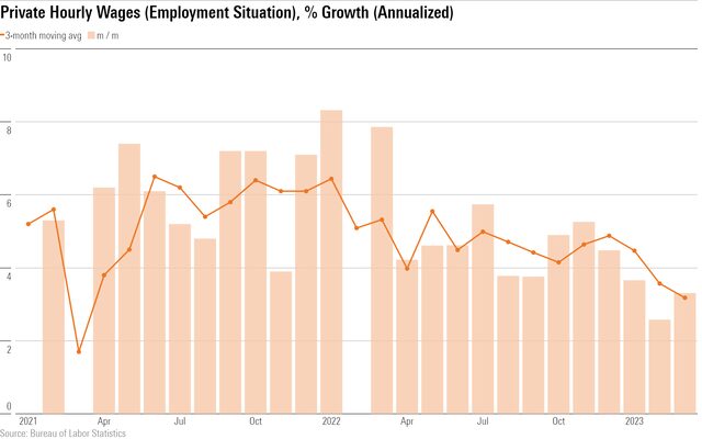 Strong March Jobs Report Shows the Fed Still Has Clearance to Hike ...
