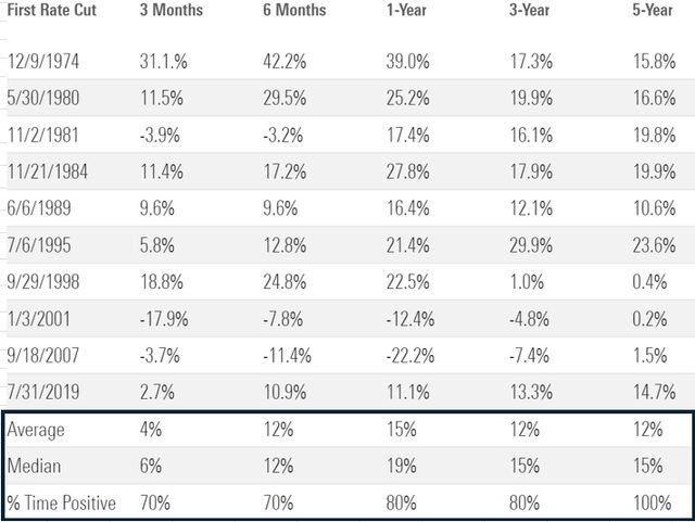 What’s Next for the Markets and Economy After the Fed Rate Cut ...