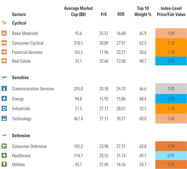 6 Key Takeaways From Examining 10 Years of Stock Performance by Sector ...