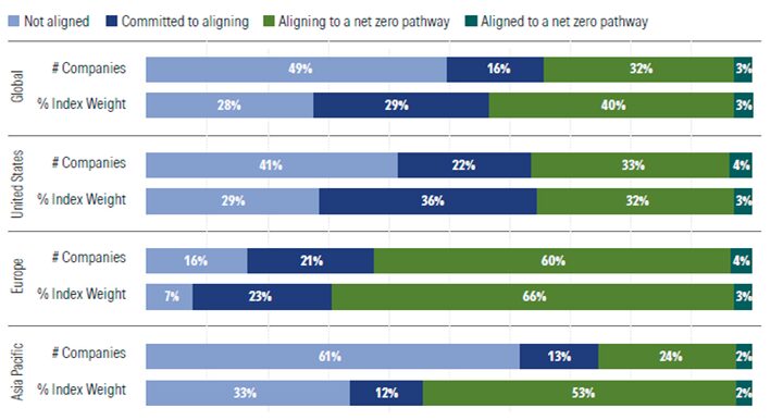 5 Sustainable-Investing Trends to Watch in 2026 | Morningstar