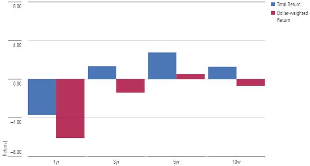 Are TIPS Funds a Good Inflation Hedge for the Long Term? | Morningstar