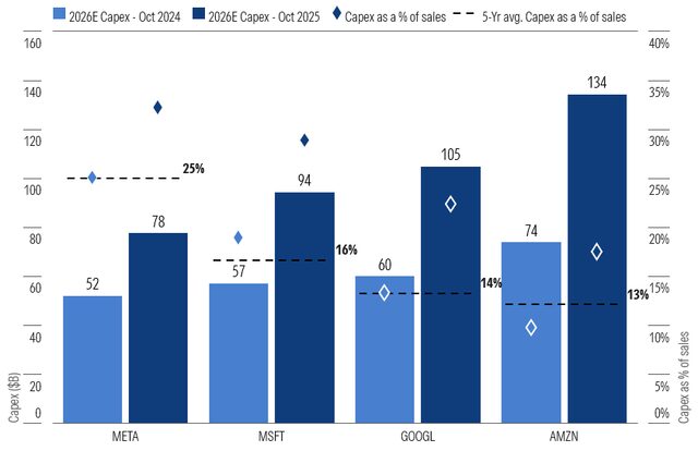 How 2026 AI Spending Forecasts Could Reshape Big Tech Stock Performance ...