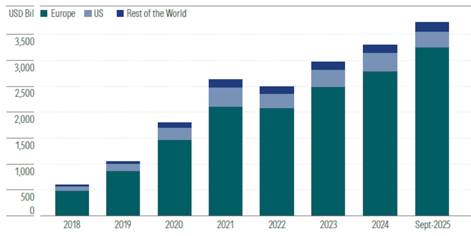 5 Sustainable-Investing Trends to Watch in 2026 | Morningstar