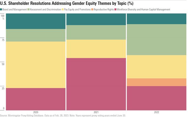 Shareholders Demand Accountability on Gender Equity. It’s Good ...