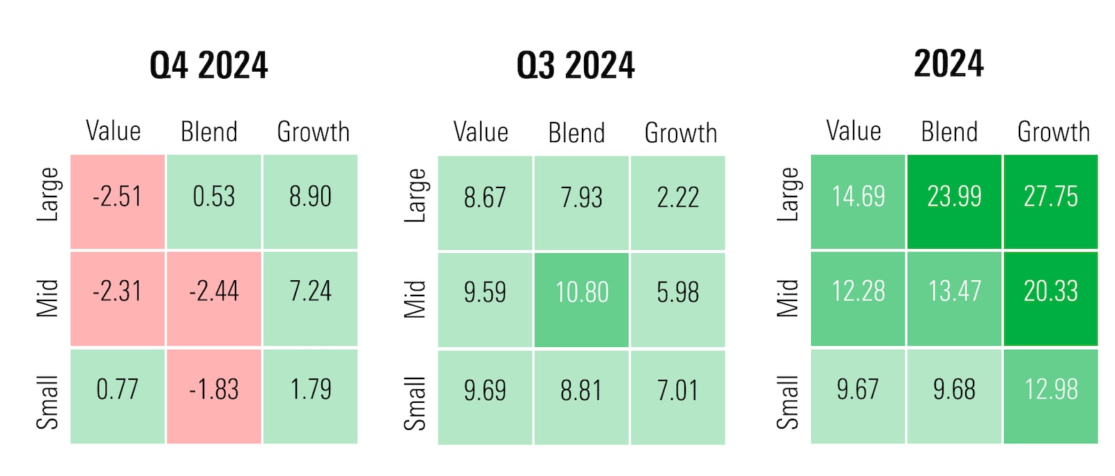 13 Charts on Q4’s Big Postelection Rally—and Late Stumble | Morningstar