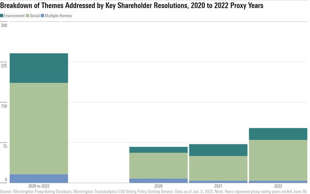 How Did the Top U.S. Asset Managers Vote on ESG Shareholder Resolutions ...